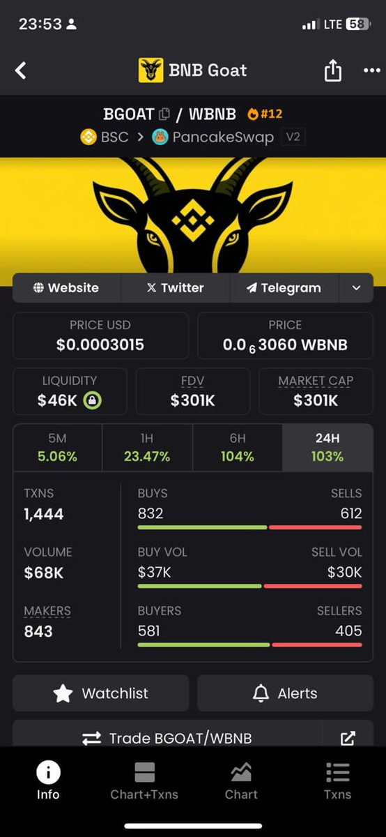 DogsNation6493's tweet photo. @ProphetJoelO @JackieNecton $BGOAT is a gem https://t.co/LX6gxvEr8r