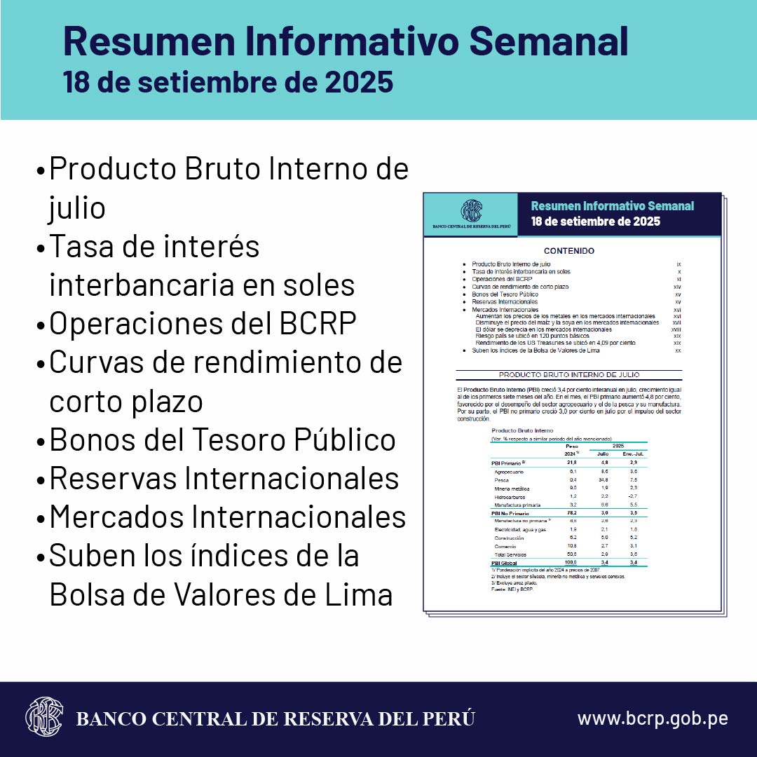#BCRP: Resumen Informativo Semanal - 18 de setiembre de 2025
► ow.ly/r8HE50WZ7Fu