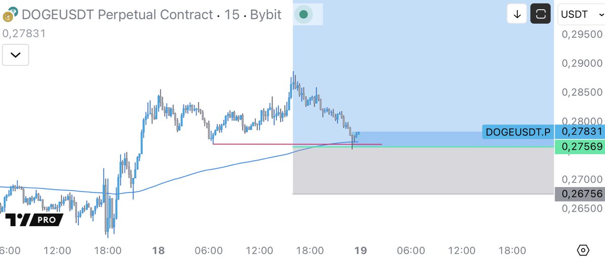 Today’s suggested pattern playing out

Example $DOGE
