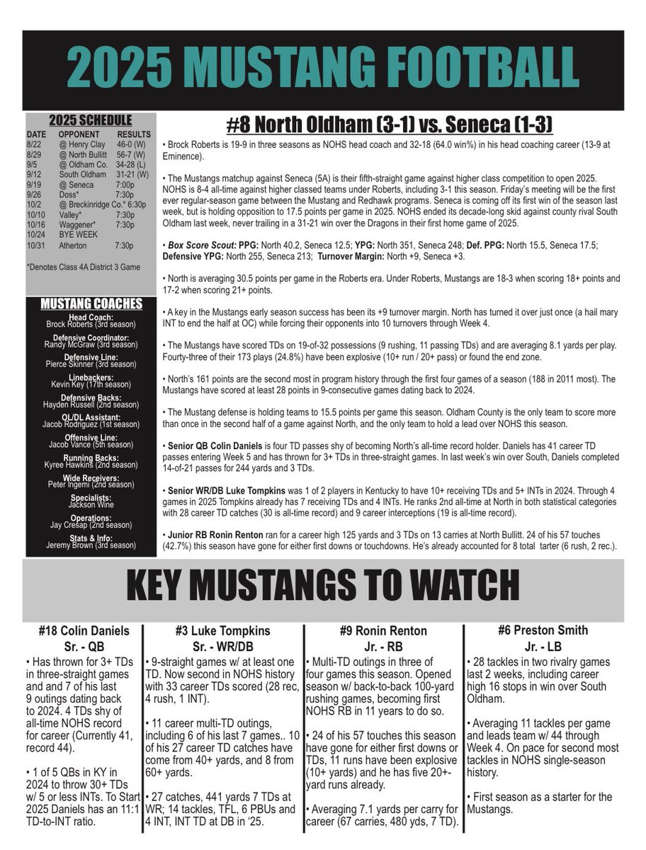 North Oldham Football tweet media