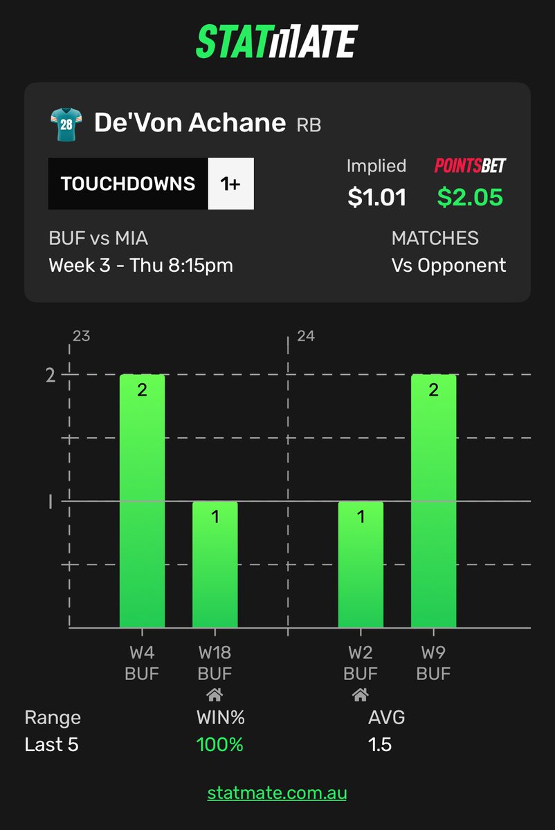 StatMate tweet media