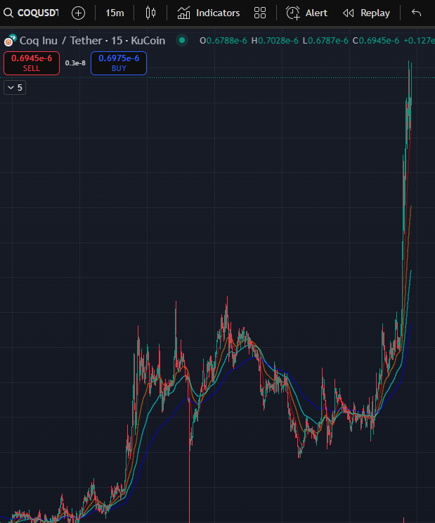 It's been awhile since my $COQ has gone this straight up so fast and it feels so good.  🍆💦📈