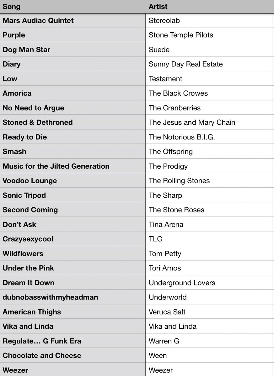 #MusicBrownlow tweet media