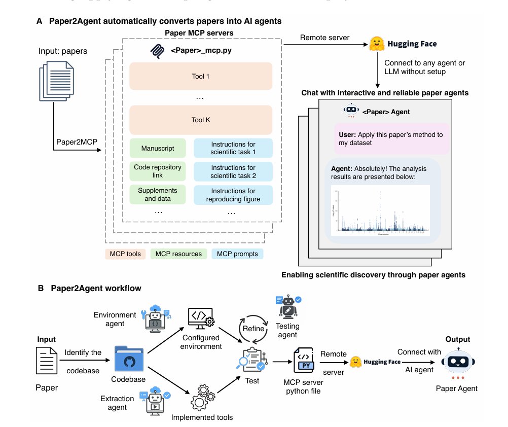 TheTuringPost's tweet image. Paper2Agent brings research papers ‘to life.’

This open tool from @Stanford transforms static papers into interactive AI assistants that can explain and apply their methods.

It builds on the MCP and works in 2 layers:

- Paper2MCP: Extracts the paper’s methods and code into an…