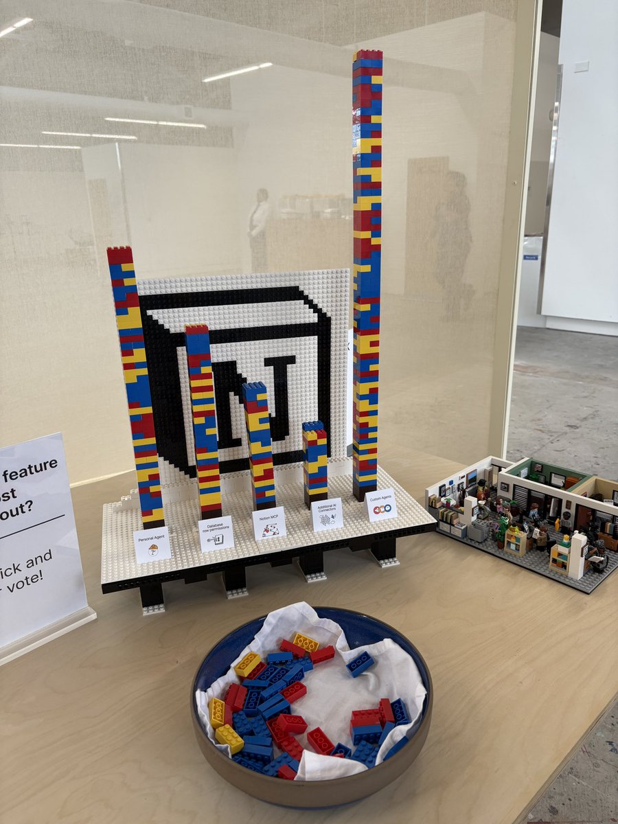 Forget customer satisfaction: at Notion they track feature vibes with Lego towers. 

Bricks > surveys. Pure genius.