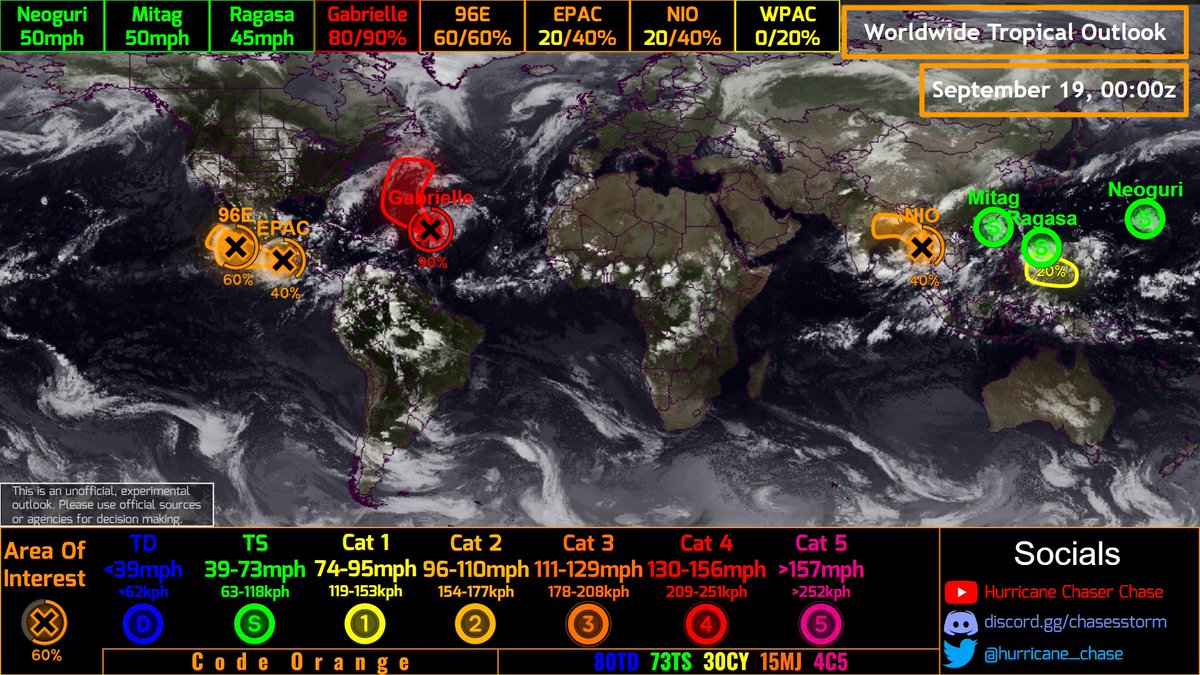 hurricane_chase's tweet photo. Unofficial #HCCTWO
(1) #Neoguri strengthening, could become a Major #typhoon
(2) #Mitag nearing #China and #HongKong
(3) #Ragasa a #SuperTyphoon threat to the #Philippines and #Taiwan
(4) #Gabrielle nearly a TC
(5) #96E running out of time
#wx #hurricane #cyclone https://t.co/lQhvlgZLIq