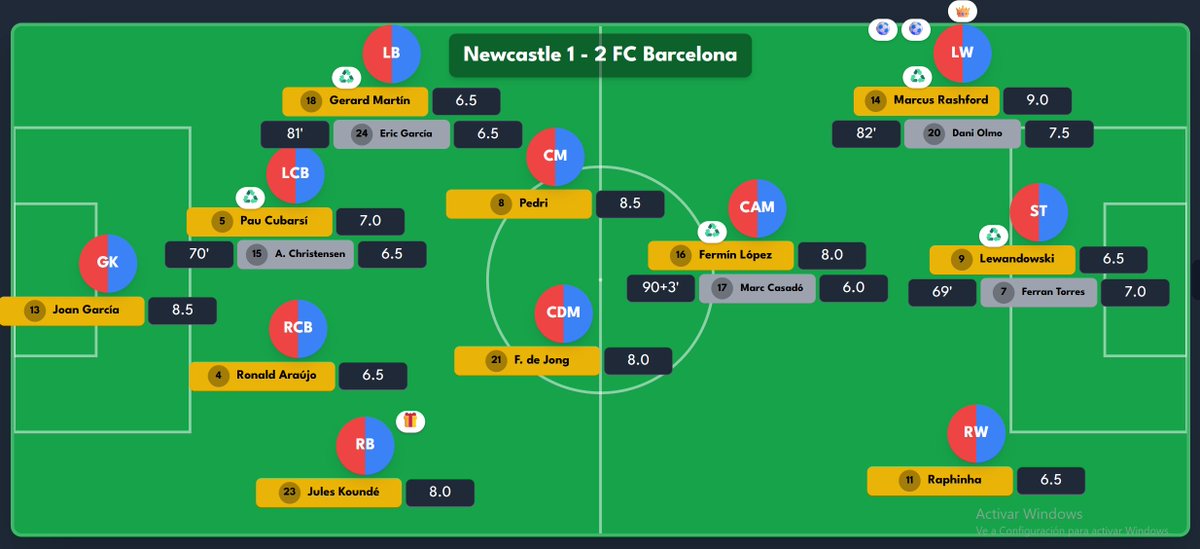 Marcus Rashford returned to England and absolutely OWNED it. Two goals and a massive UCL win for Barcelona vs Newcastle. Our full breakdown of his masterclass is LIVE now. 

#fcbarcelona #UCL #Rashford 

youtu.be/E-1RsLoWlHk