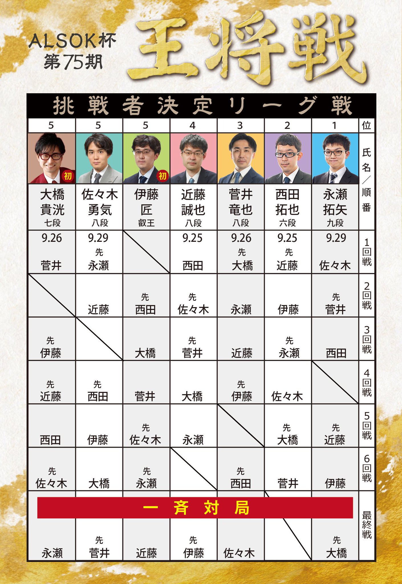 公式】囲碁将棋プラス【将棋】 on X: 