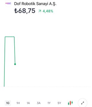 #DOFRB Tavan bozdu. Devre kesici uygulaması başladı.