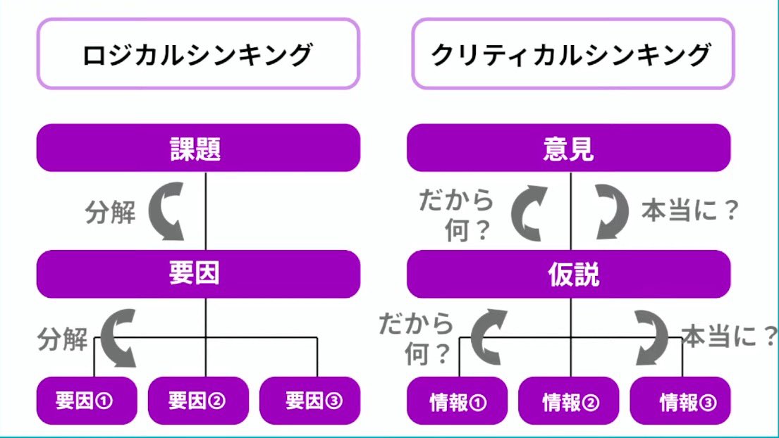 どちらも必要な考え方で、それぞれ使い所があるってことね。
#DX15th #SUNABACO