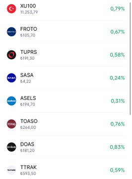 Olumlu hava devam ediyor