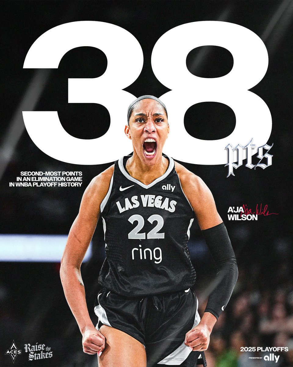 THE M'VP DID HER THING 💅✨

<a href="/_ajawilson22/">A'ja Wilson</a>'s 38 points is the second-most points in an elimination game in <a href="/WNBA/">WNBA</a> playoff history!

#RaiseTheStakes