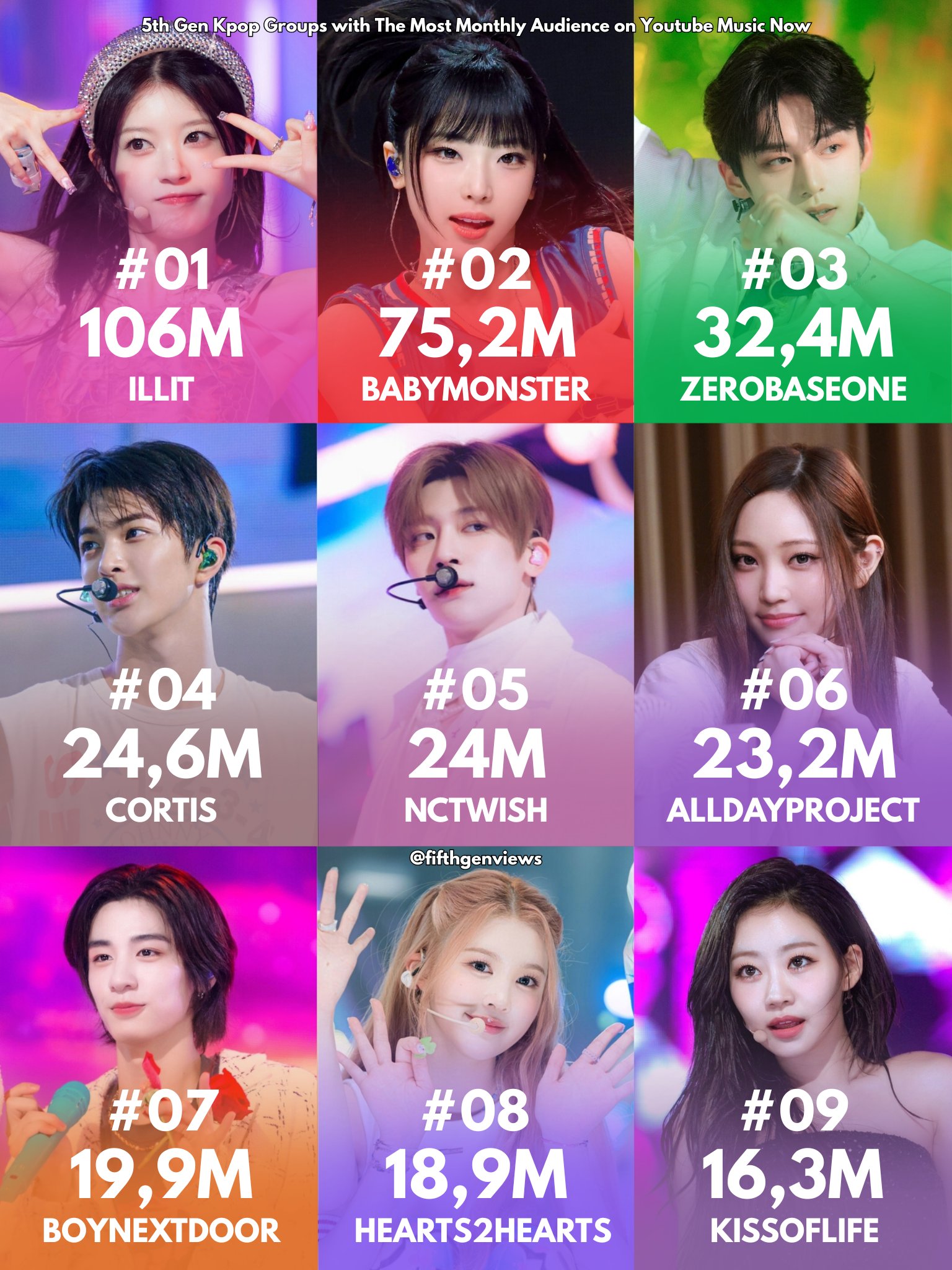 K-POP・アジア ONCE 5th Gen Kpop Idols on X: 