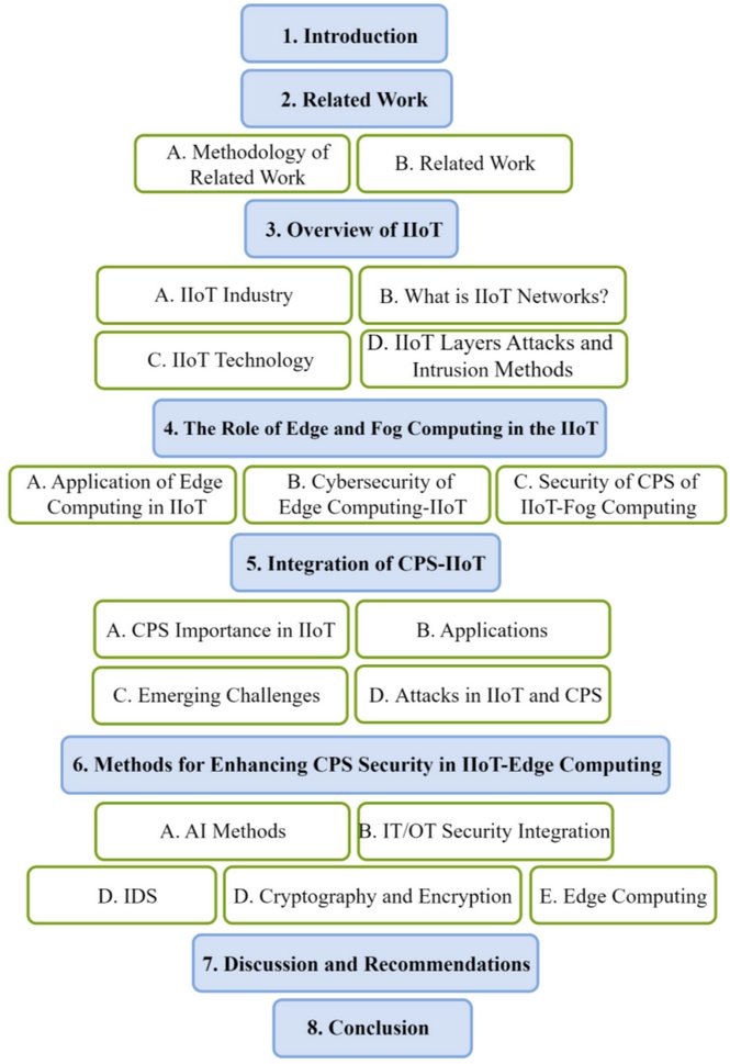 Sensors_MDPI's tweet image. Cybersecurity Solutions for Industrial Internet of Things–Edge Computing Integration: Challenges, Threats, and Future Directions
mdpi.com/1424-8220/25/1…
#IIoT #edge_computing