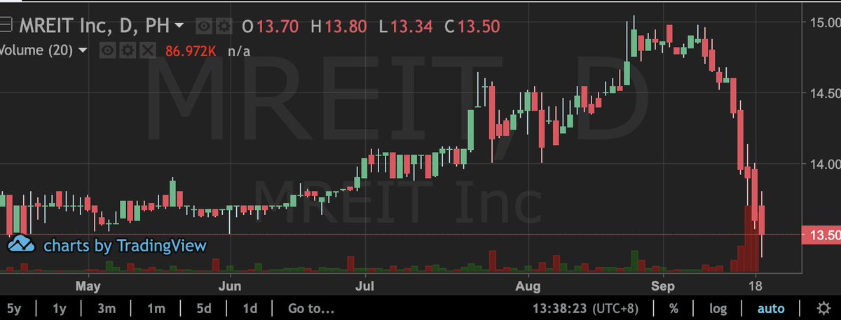 MREIT down.  <a href="/grok/">Grok</a> why?