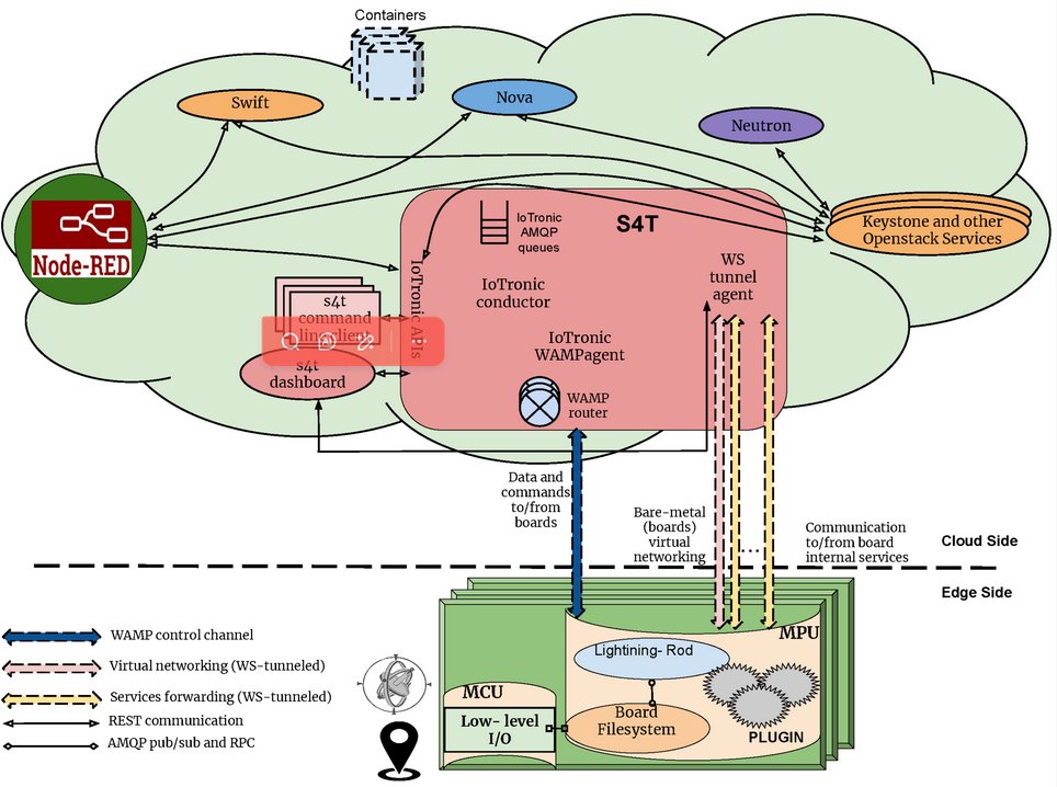 Sensors_MDPI's tweet image. From Sensors to Data Intelligence: Leveraging IoT, Cloud, and Edge Computing with AI
mdpi.com/1424-8220/25/6…
#edge_computing #cloud_computing