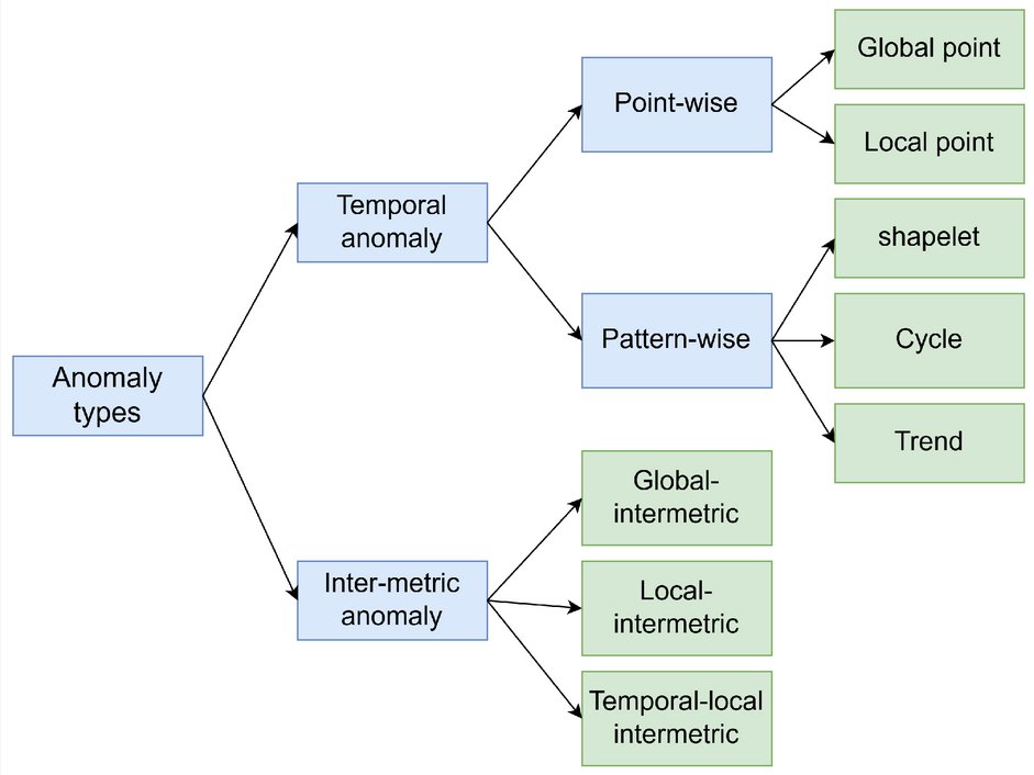 Sensors_MDPI's tweet image. A Survey of Deep Anomaly Detection in Multivariate Time Series: Taxonomy, Applications, and Directions
mdpi.com/1424-8220/25/1…
#anomaly_detection #deep_learning_network