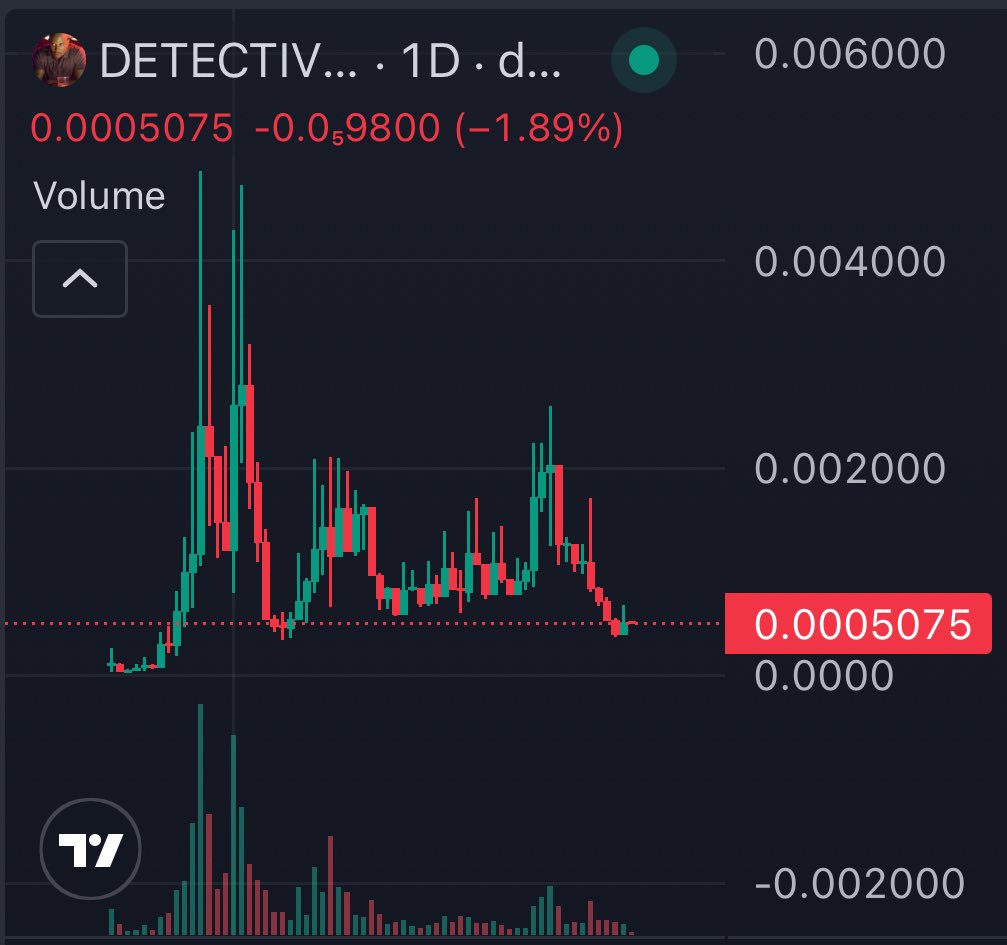 so they tried to vamp $detective and although chart took a beating, i think we’ve seen the worst of it.

i don’t care if its on pump or bonk, a good meme is a good meme.

(and fact is..)
this is a GOOD FUCKING MEME.