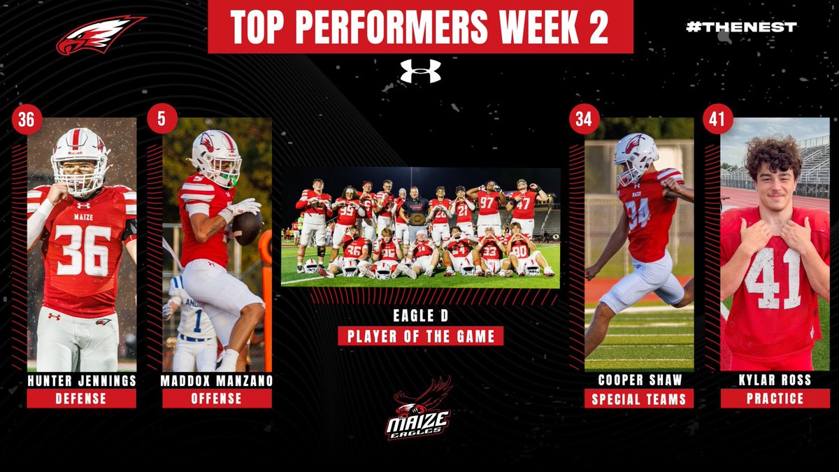 MaizeHSFootball's tweet photo. Week 2 Top Performers https://t.co/EoY8jjx2Bo