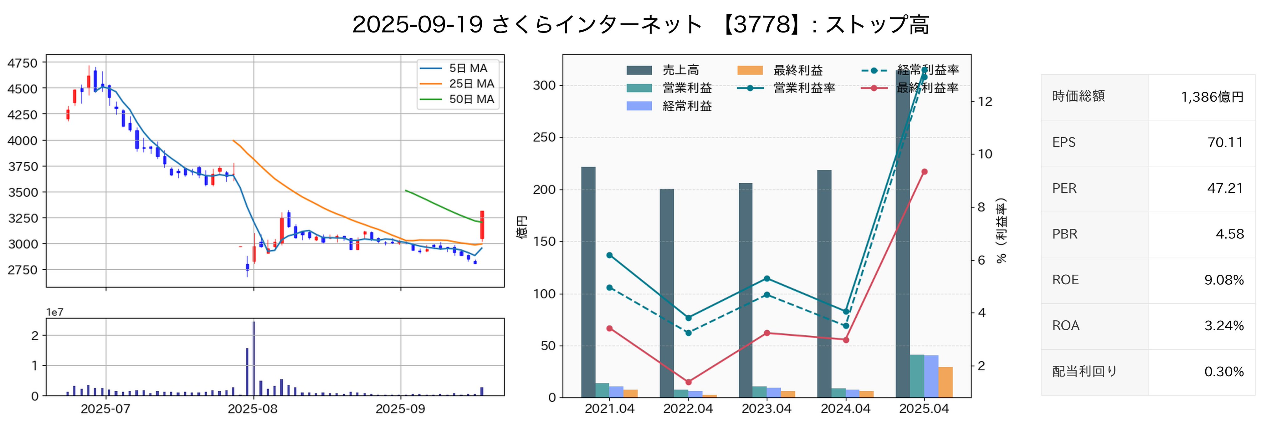 KM プロフ推奨◎ コメント値段交渉⭕️商品 KM プロフ推奨◎ コメント値段交渉⭕️商品 SPEED FX】手法解説