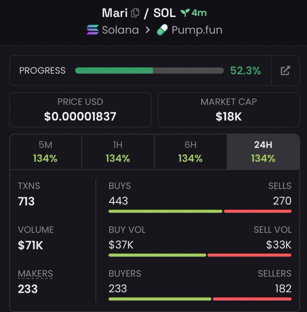 Alphaltsignals's tweet photo. I called out $MARI at $18K mcap in my private Tg

To get on future calls, DM to join my private telegram💯✅

#copium $SUPER $llm $it $troll $Sol #memecoin $THINKING $copium $bitty $pengu $PILL $Trash $PANDU
#PLUMBUS $cope $Clippy $Nobody $XRP $Legless #Solana $RECRUIT https://t.co/k9xZoXZIj3