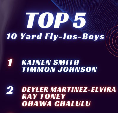 Week 4 Fly-In leaders. Times keep dropping!