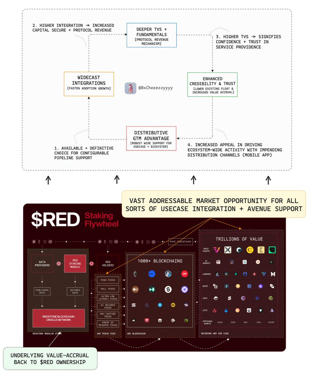 On Outpacing Legacy Players

As DeFi enters its next stage of maturity, the bar has risen. The infrastructure &amp; workflows that underpin financial primitives are mission-critical. Without them, the system risks fragility at scale.

At the same time, the Web3 landscape has evolved