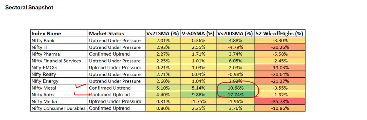 BiswaJit- The Investor 8 tweet media