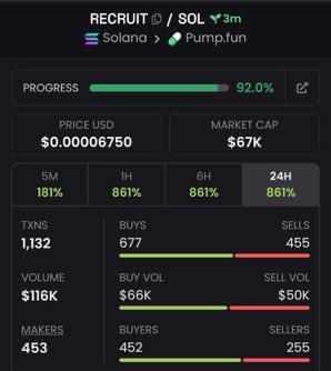 Alphaltsignals's tweet photo. Aped $RECRUIT at $67K mcap in my private Tg

To get on future calls, DM to join my private telegram💯✅

#copium $SUPER $llm $it $troll $Sol #memecoin $THINKING $copium $bitty $PILL $Trash $PANDU
#PLUMBUS $cope $Clippy $Disney $XRP $Legless #Solana $RECRUIT #Rashford #Newcastle https://t.co/ucpPahpyTc