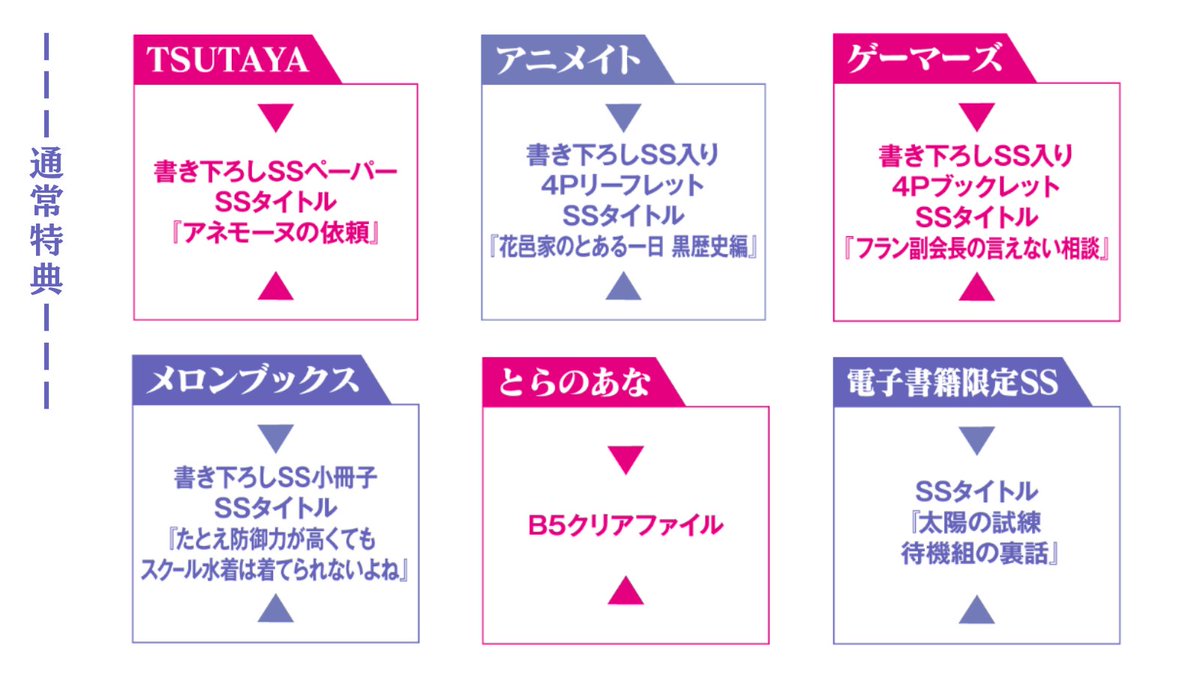 マジエク 12巻の特典情報はこちら。 有償特典では フラン様(魔法少女