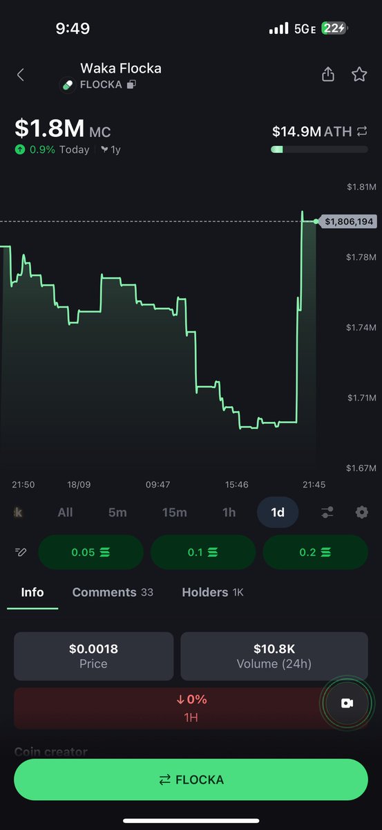 WakaFlocka's tweet image. We cooking!!!! $FLOCKA