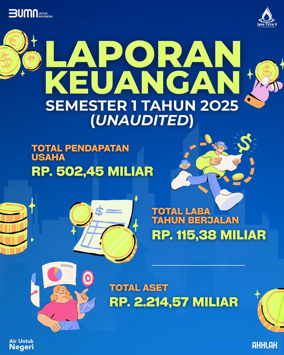 Hallo #SobatAir

💧 Perum Jasa Tirta II mencatat kinerja positif pada Semester I Tahun 2025 (Unaudited)

📊 Total Pendapatan Usaha: Rp 502,45 Miliar
📈 Laba Tahun Berjalan: Rp 115,38 Miliar
💼 Total Aset: Rp 2.214,57 Miliar

#JasaTirta2 #LaporanKeuangan #BUMNUntukIndonesia