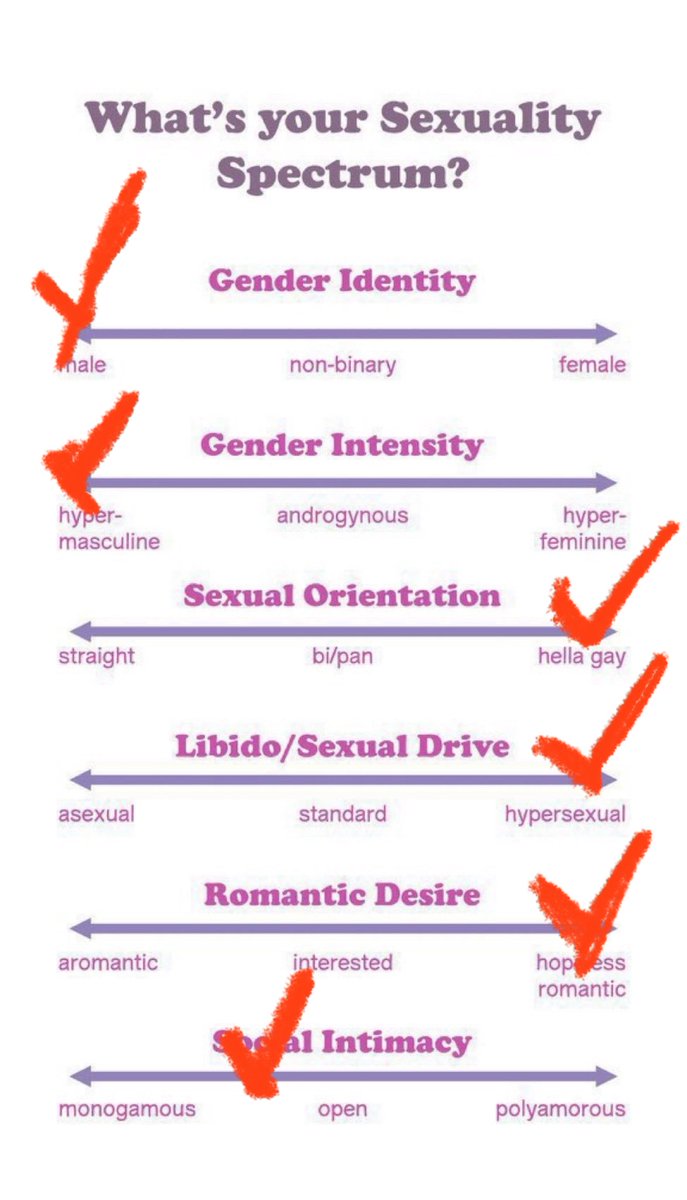 FudgeCompactor's tweet image. I am the gayest man alive