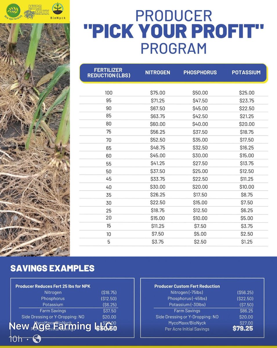 Fertilizer is one of the biggest expenses. With MycoMaxx and BioNyck, cut 25 to 75+lbs of NP&amp;K and save between $30-$100+ per acre - without sacrificing yield. It’s real-world data from growers tired of overpaying for fertilizer!
#FarmProfit #MycoMaxx #BioNyck #NoBSFarming