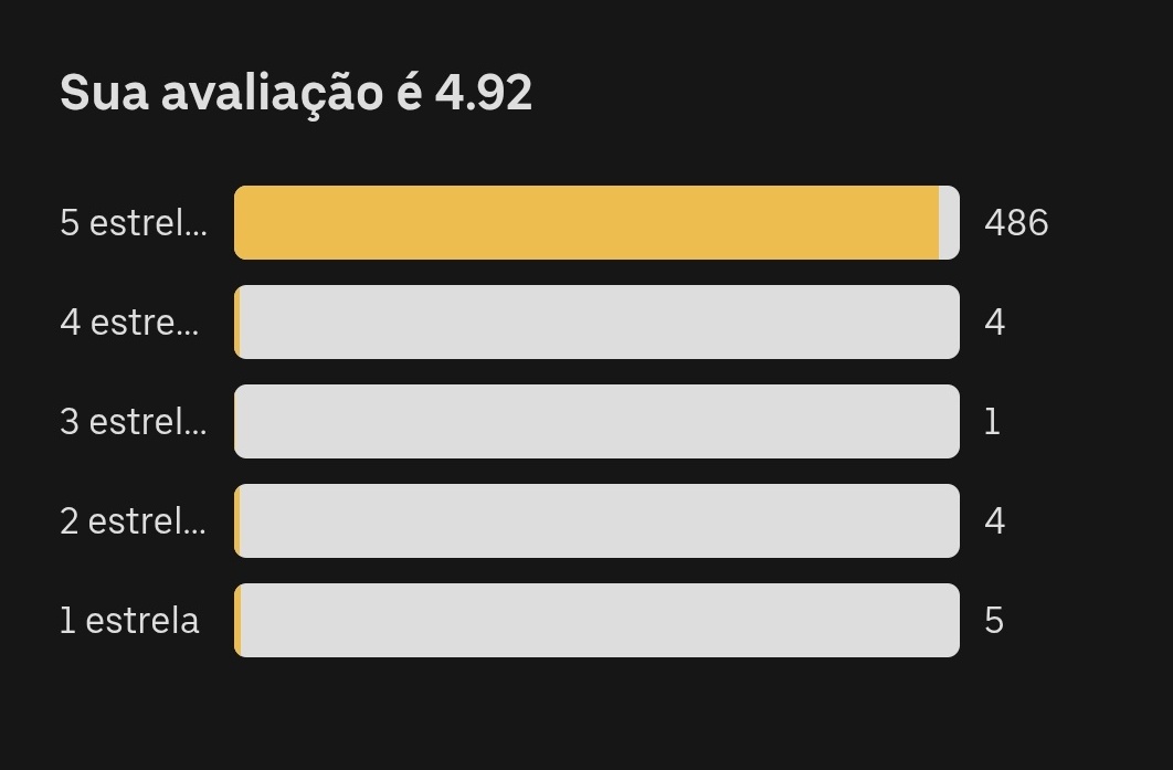 Apesar de algumas, poucas, mas algumas notas baixas, eu sou um ótimo passageiro!