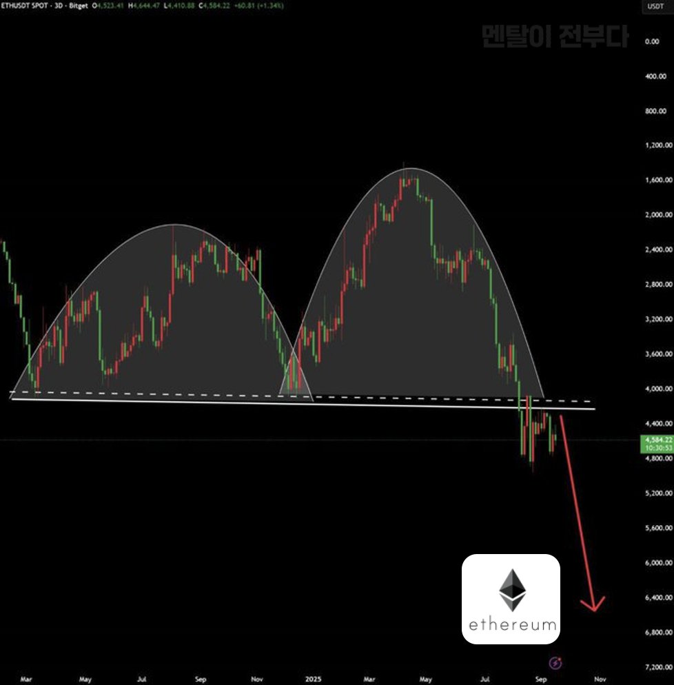 📊이더리움 차트 분석 이더리움 이젠 남은 것은?? 차트 모양처럼 흘러갈 것으로 예상됩니다. #이더리움 #알트불장