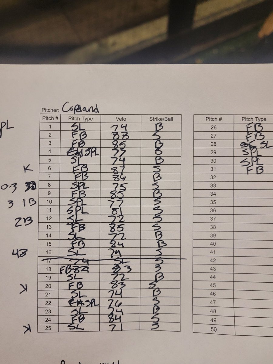 Austin Copeland tweet media