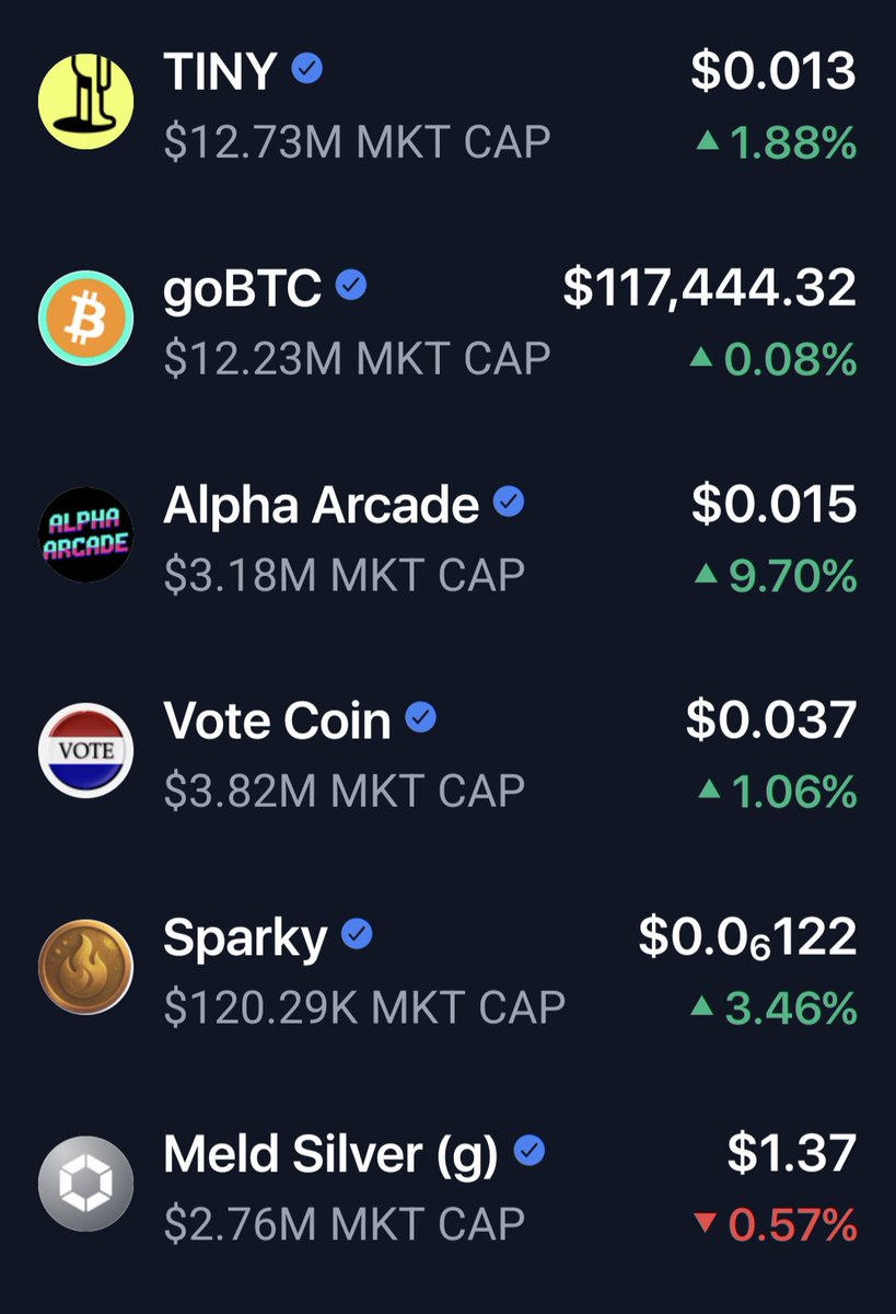 Algorand_Nation's tweet image. #HAYSTACK is the best trading app, fucking easy. Download and go; no keys required. Your great-grandpa can trade on this. The most exciting part is that we're early. Market caps are unbelievably low, no fees to trade, and instant finality $algo $sol $ADA links.hay.app/invite?ref=9HE…