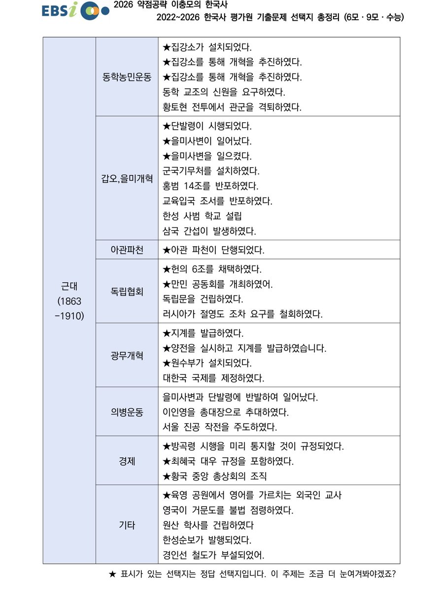 오 좋은거찾음
ebs 이충모 선생님 한국사 평가원 기출선지 총정리

ebsi.co.kr/ebs/pot/potg/r…