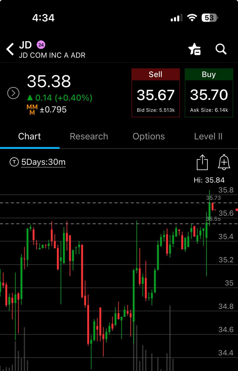 jeffschmef808's tweet image. I was hoping to buy some more JD tomorrow, but I wouldn’t be mad if it ripped either.