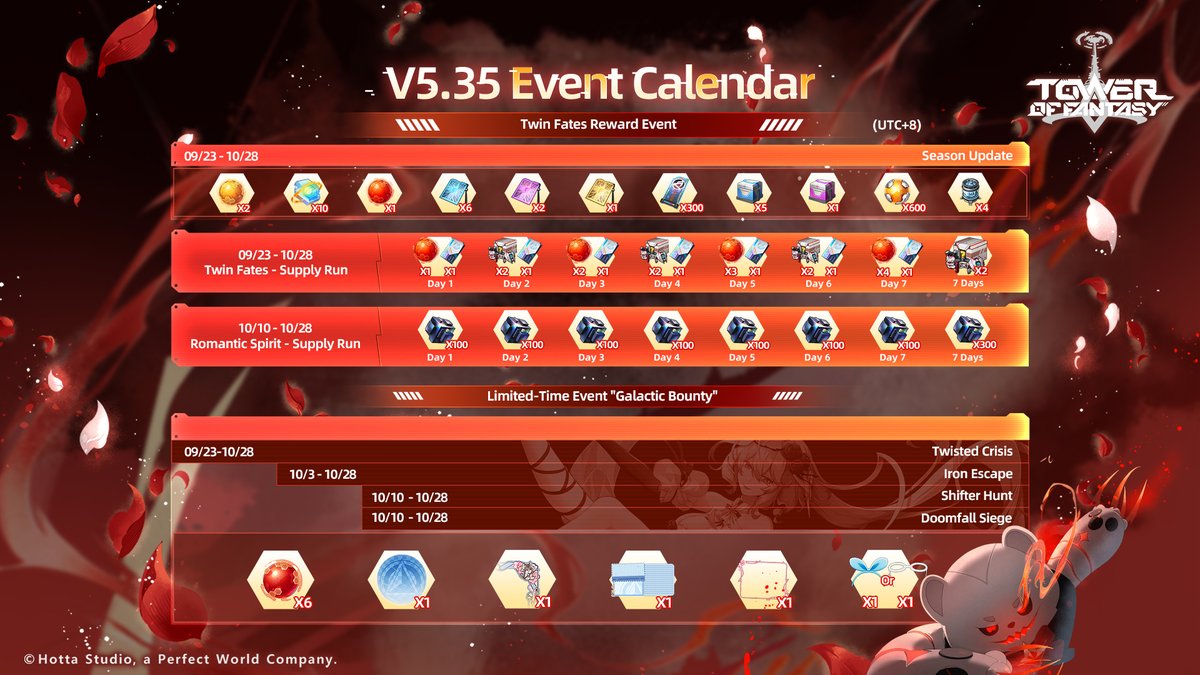 ToF_EN_Official's tweet photo. #TowerofFantasy Ver.5.35 Twin Fates Event Calendar
📅 After the September 23 update – October 27, 21:00 (UTC+0)
Craving a fairy tale? Captain Helene of the Black Moon Gang has a little bear story for you!
Ver.5.35 #TwinFates launches on September 23! Get ready for a brilliant lineup of events and rich rewards!
▼For more details▼
#ToF