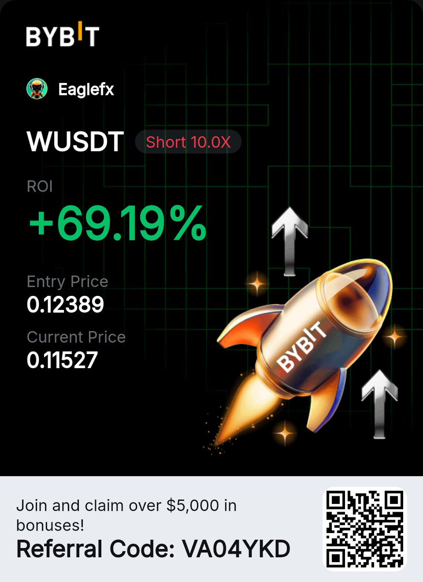 eaglefx16's tweet image. Closed full on this one....and trailing my stop on the other account.

Watching out for a break and close below the support to confirm further push.

$W

Steady learning everyday with @Bybit_Official 
#learnwithbybit
