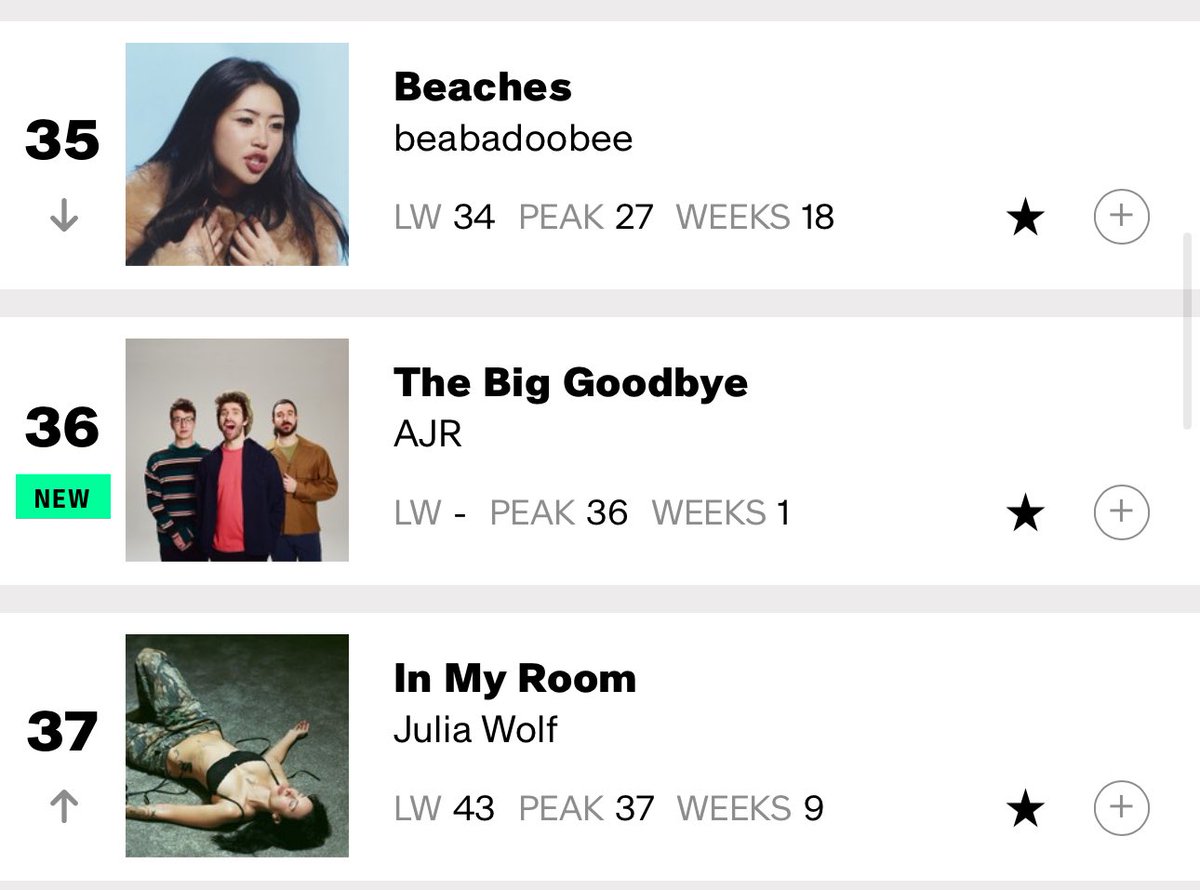 AJR Charts tweet media