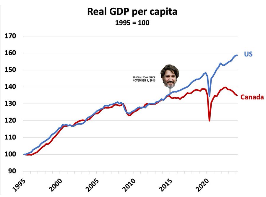 WallStreetMav's tweet image. Elections have consequences.