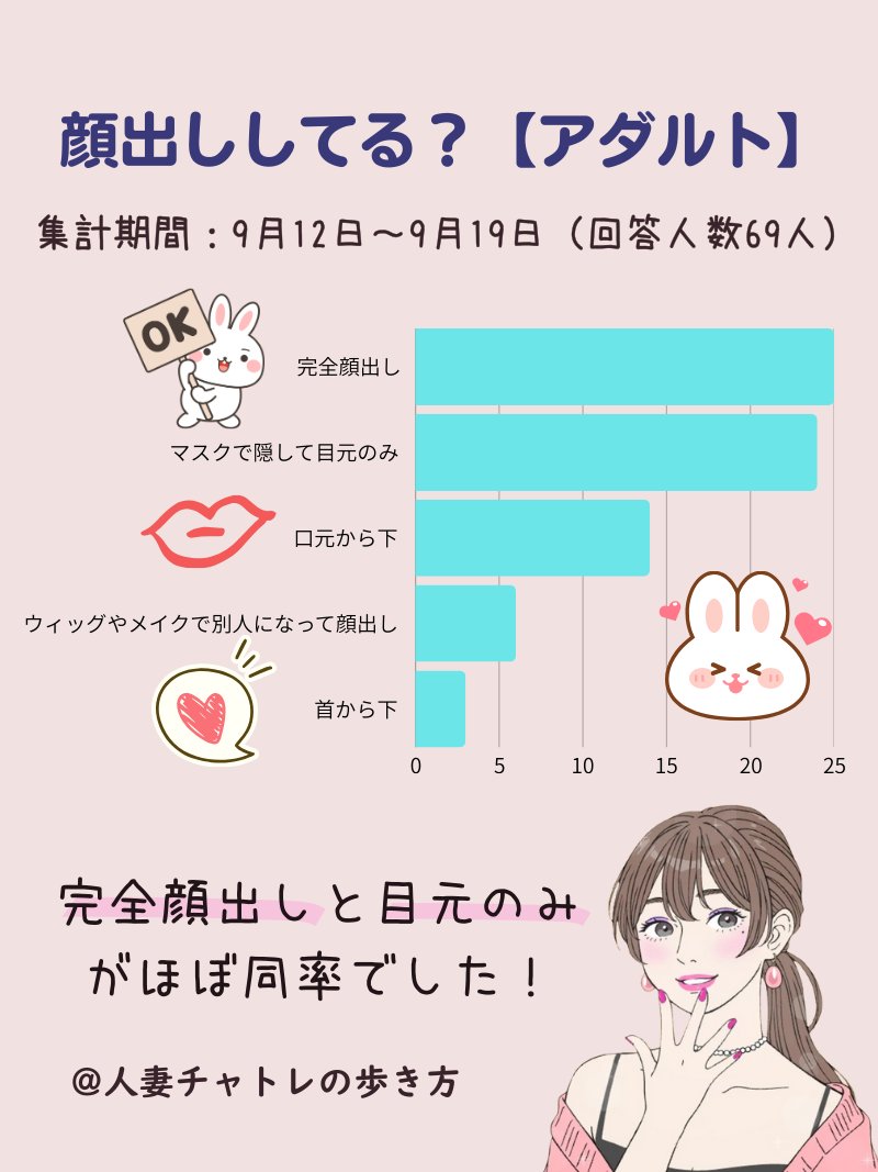 スグできる✅大人気⭕️令和在宅ワークのやり方！ スグできる✓大人気⭕️令和在宅ワークのやり方！ スグできる