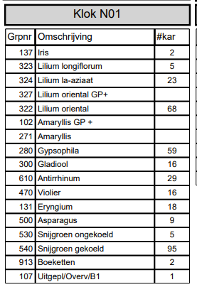 Goedemorgen aanbod #Klok1  🌸🌼🌷