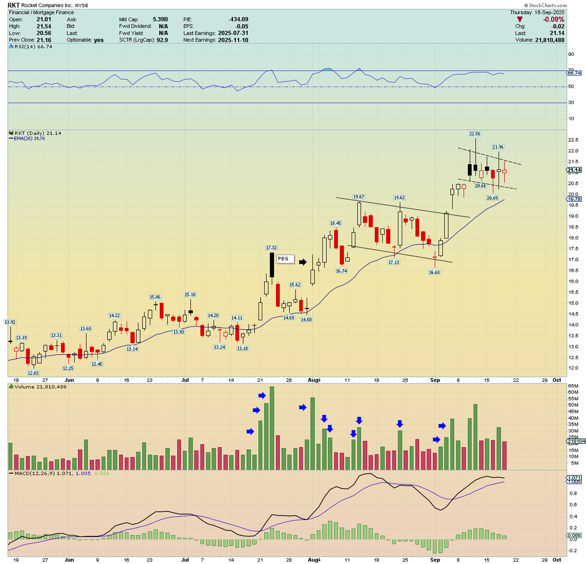 Traderstewie tweet media