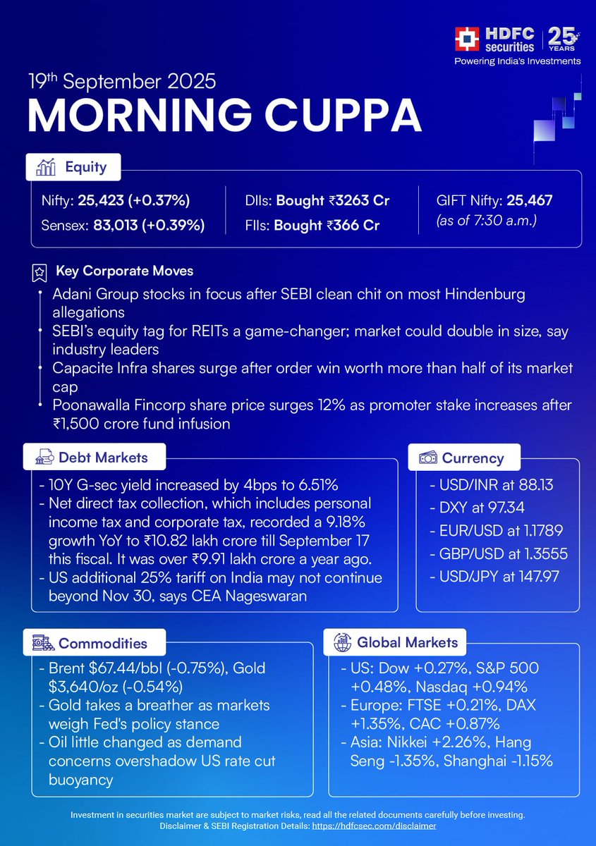 Morning Market Snapshot