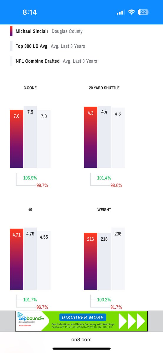 Thank you <a href="/On3sports/">On3</a> and <a href="/Rivals/">Rivals</a> for giving me a profile! 
<a href="/Hayesfawcett3/">Hayes Fawcett</a> <a href="/SWiltfong_/">Steve Wiltfong</a> <a href="/jdpickell/">J.D. PicKell</a> <a href="/samspiegs/">Sam Spiegelman</a>