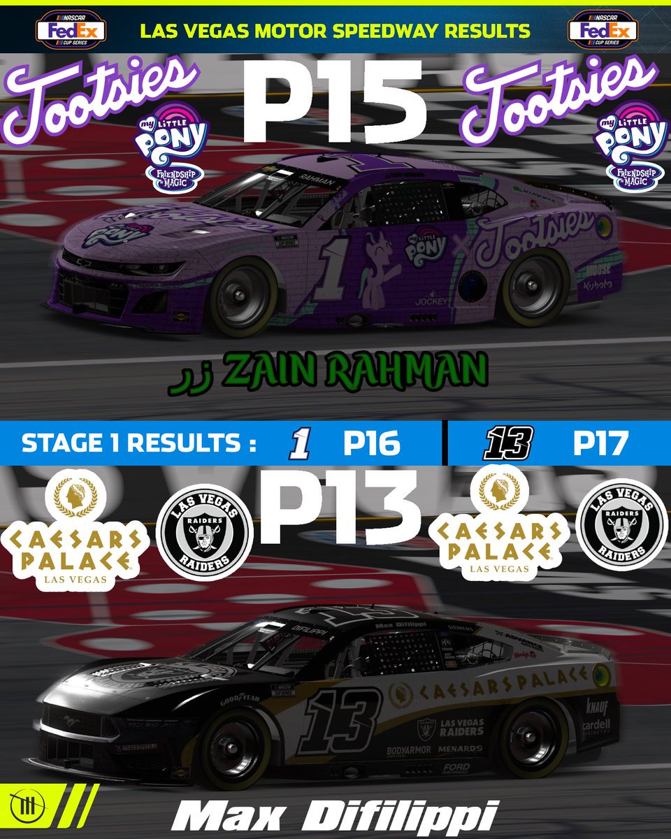Team_Trackspeed's tweet image. Decent Night Here At Our Hometrack, I’m Sure We Could Have Done Better. 

Final From The @iRacingFedEx25 Playoff Cup Race At Las Vegas: